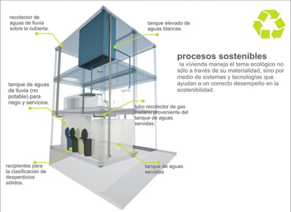 Vivienda multifamilliar eco 3
